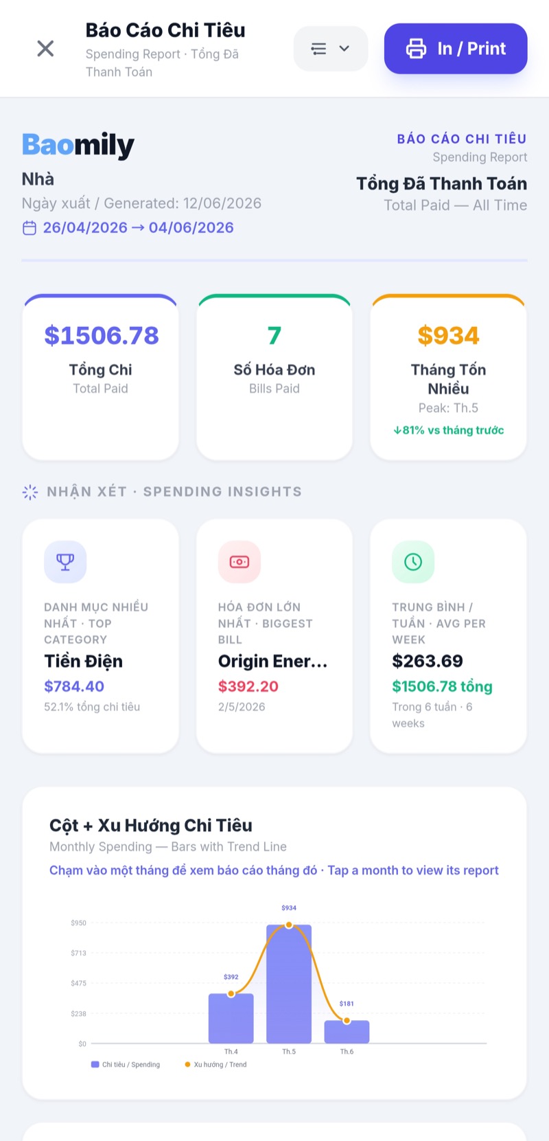 Spending report